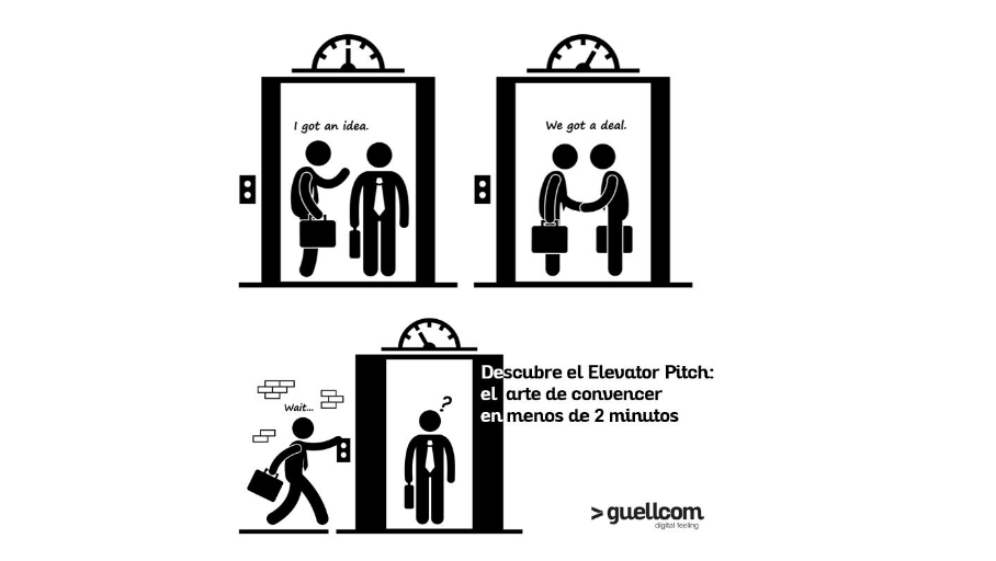 Descubre el Elevator Pitch: el arte de convencer en menos de dos minutos