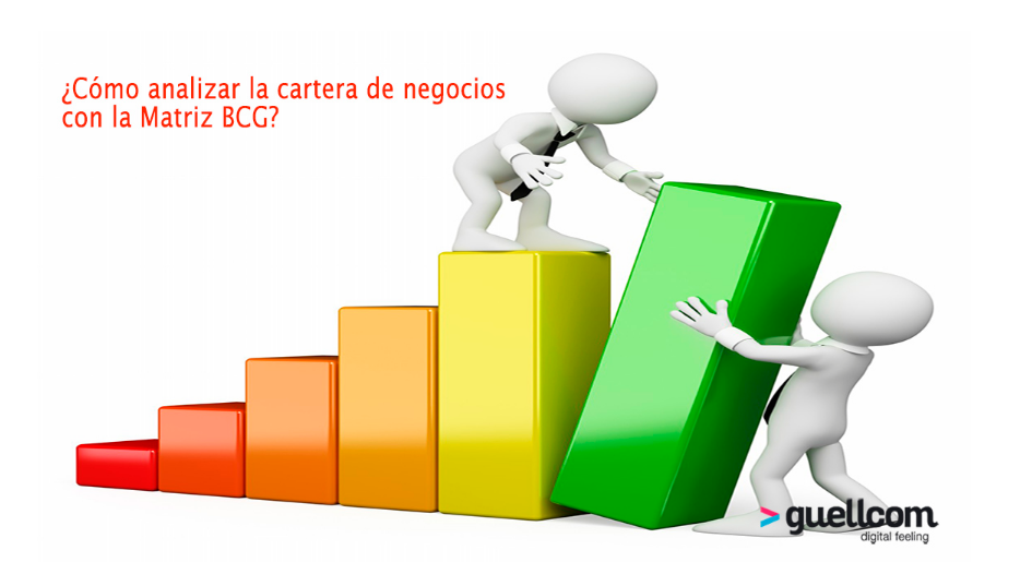 ¿Cómo analizar la cartera de negocios con la Matriz BCG?