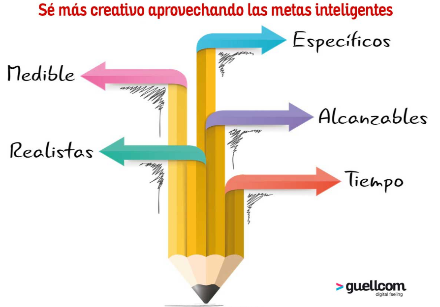 Sé más creativo aprovechando las metas inteligentes